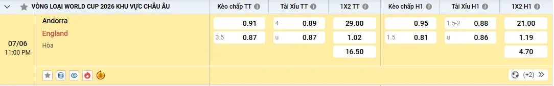 Soi kèo Andorra vs Anh, tỷ lệ kèo