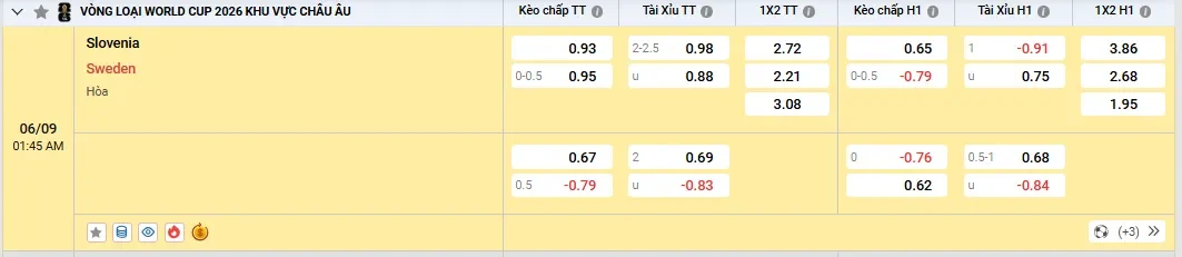Soi kèo Slovenia vs Thụy Điển, kèo nhà cái
